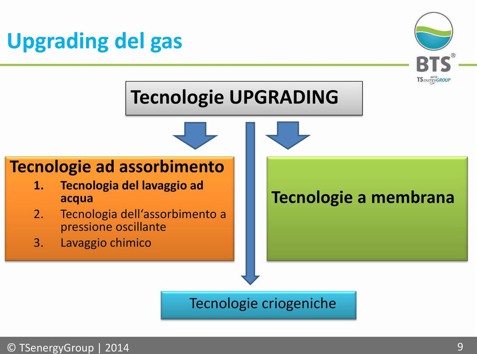 Tecnologia dell assorbimento a pressione oscillante 3.