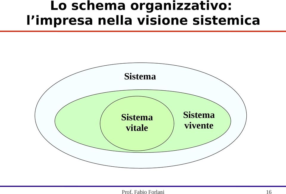sistemica Sistema Sistema