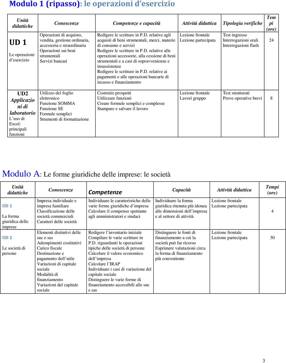 relative agli acquisti di beni strumentali, merci, materie di consumo e servizi Redigere le scritture in P.D.