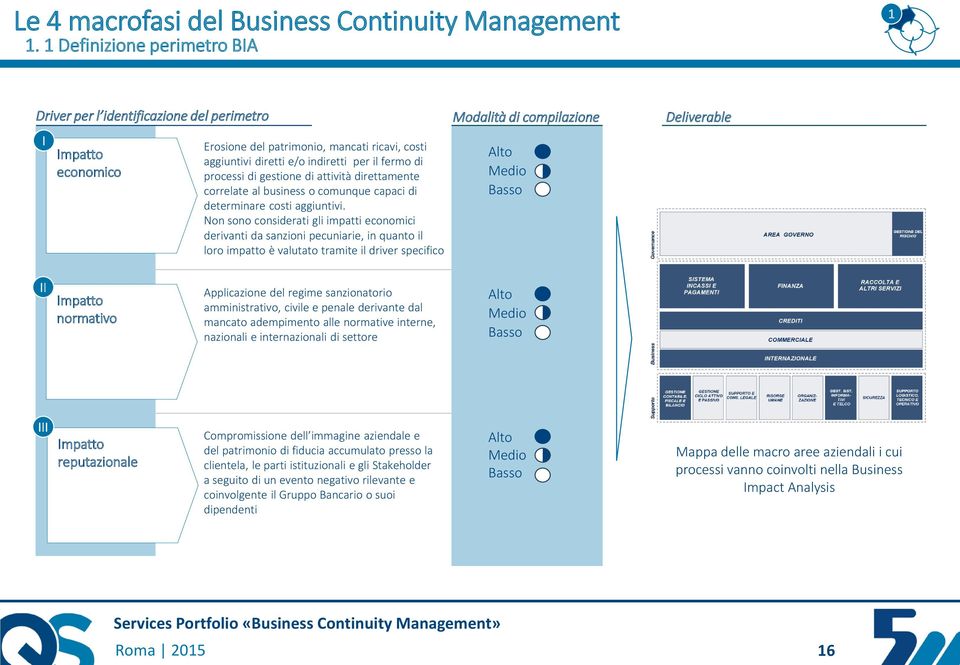 di gestione di attività direttamente correlate al business o comunque capaci di determinare costi aggiuntivi.