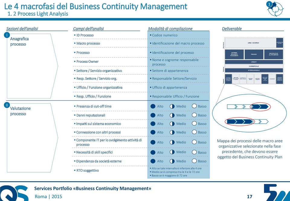 Deliverable Processo Identificazione del processo Process Owner Nome e cognome responsabile processo Settore / Servizio orga