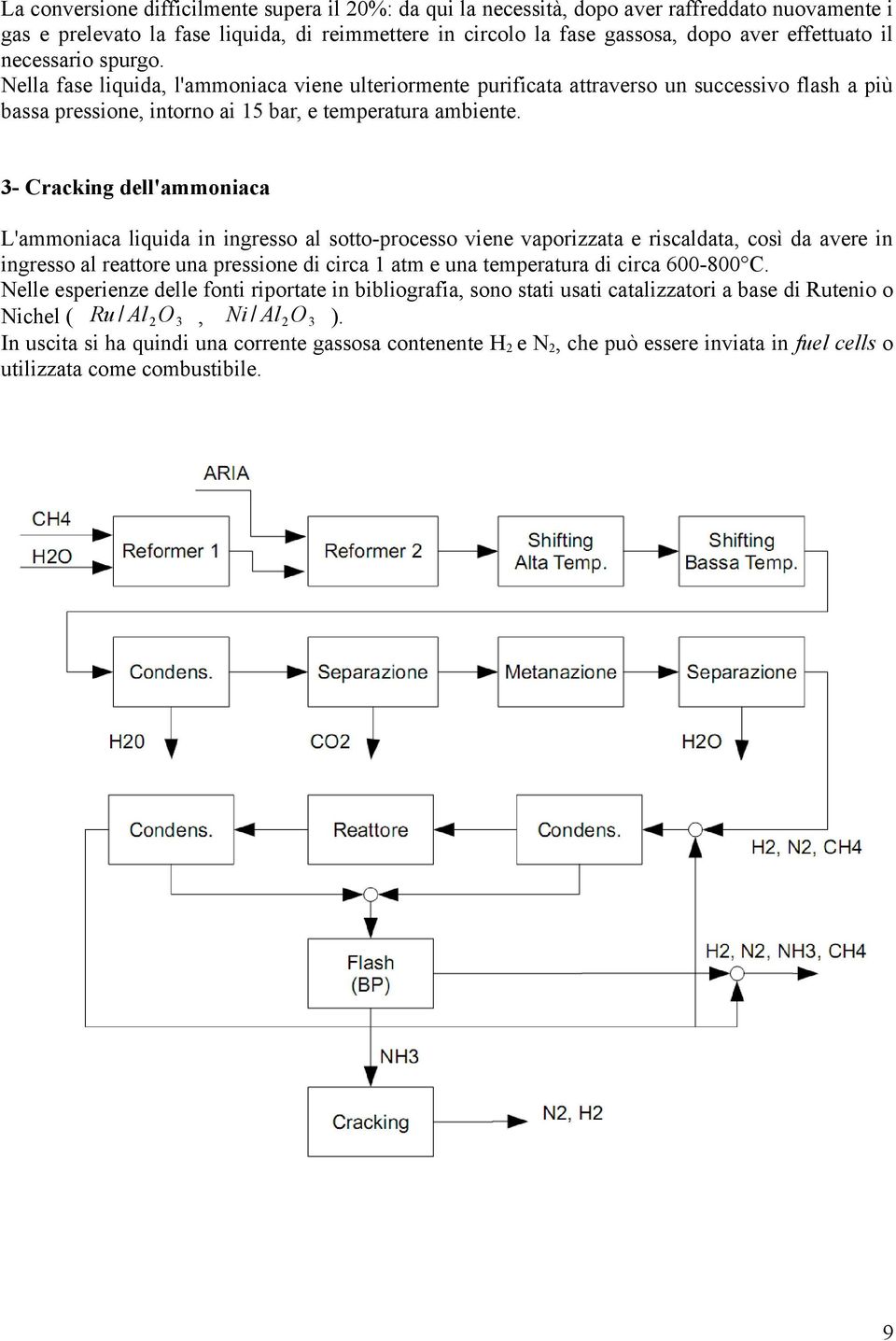 3- Cracking dell'ammoniaca L'ammoniaca liquida in ingresso al sotto-processo viene vaporizzata e riscaldata, così da avere in ingresso al reattore una pressione di circa 1 atm e una temperatura di