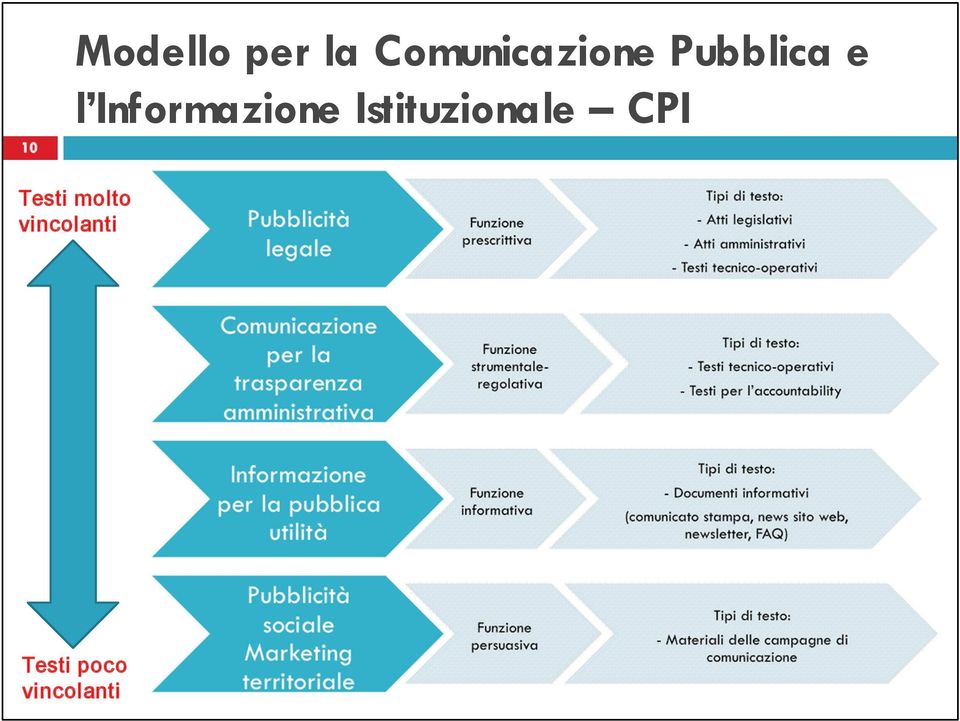 Informazione Istituzionale