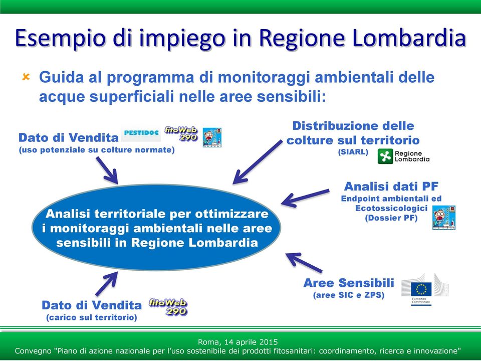 Analisi territoriale per ottimizzare i monitoraggi ambientali nelle aree sensibili in Regione Lombardia Analisi dati PF