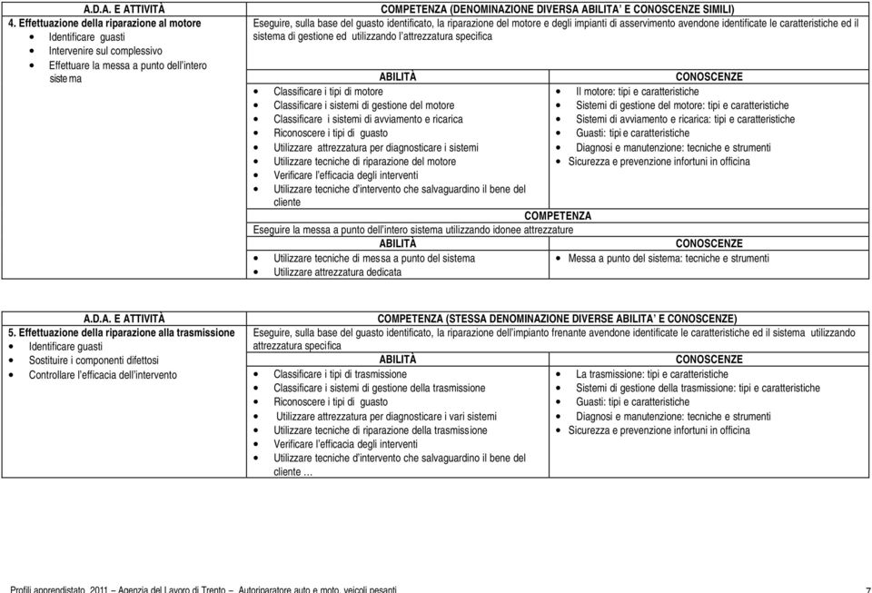 base del guasto identificato, la riparazione del motore e degli impianti di asservimento avendone identificate le caratteristiche ed il sistema di gestione ed utilizzando l attrezzatura specifica