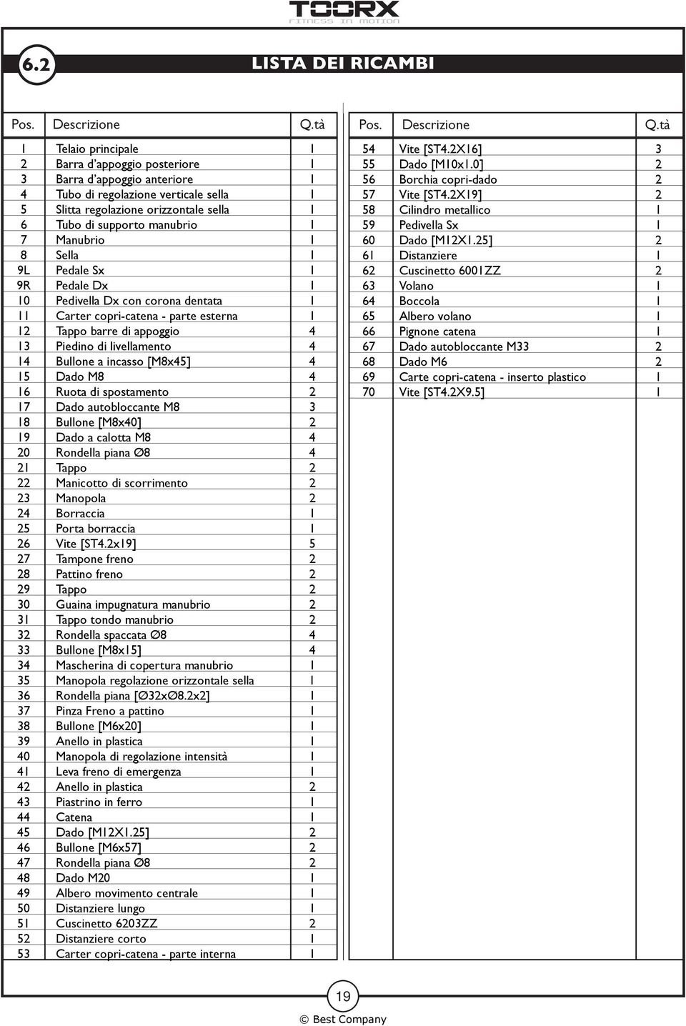 7 Manubrio 1 8 Sella 1 9L Pedale Sx 1 9R Pedale Dx 1 10 Pedivella Dx con corona dentata 1 11 Carter copri-catena - parte esterna 1 12 Tappo barre di appoggio 4 13 Piedino di livellamento 4 14 Bullone