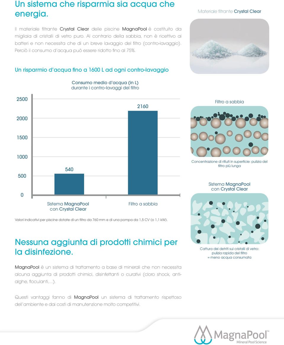 Un risparmio d acqua fino a 1600 L ad ogni contro-lavaggio Consommation d eau par an (en L) Consumo hors des contre-lavages medio d acqua de (in filtre L) durante i contro-lavaggi del filtro 2500