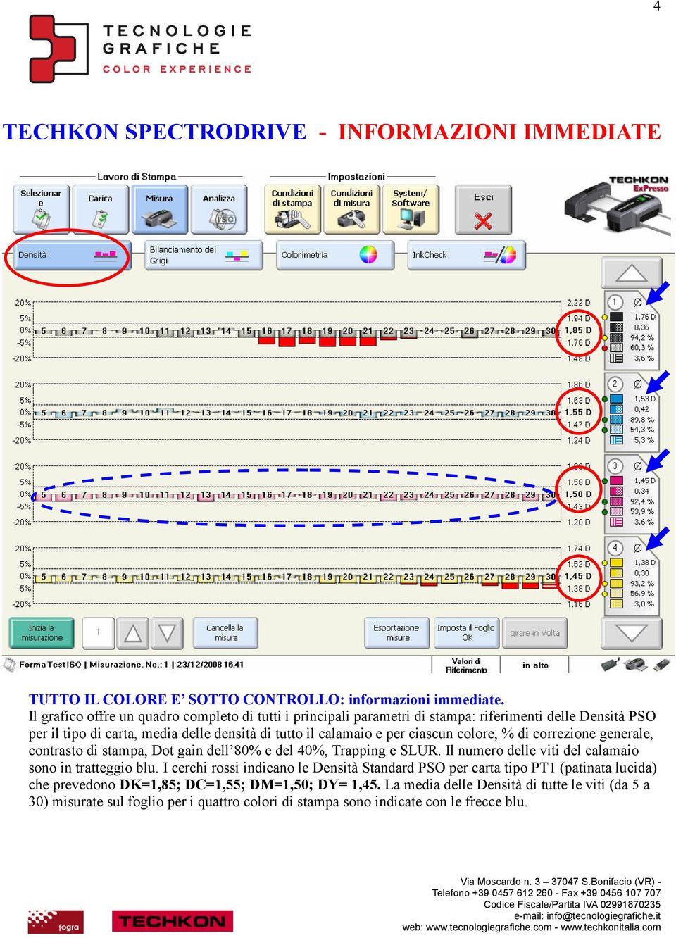 ciascun colore, % di correzione generale, contrasto di stampa, Dot gain dell 80% e del 40%, Trapping e SLUR. Il numero delle viti del calamaio sono in tratteggio blu.