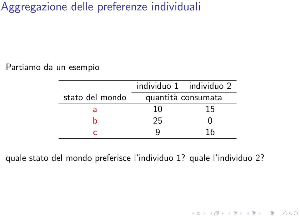 quantità consumata a 10 15 b 25 0 c 9 16 quale stato