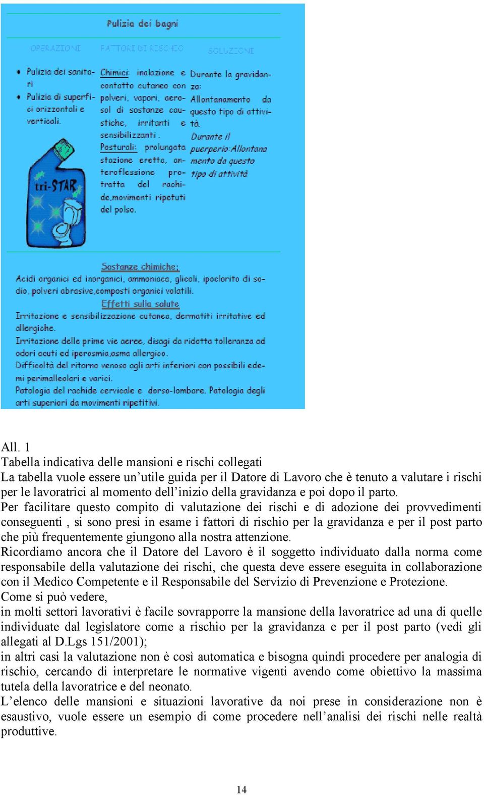 Per facilitare questo compito di valutazione dei rischi e di adozione dei provvedimenti conseguenti, si sono presi in esame i fattori di rischio per la gravidanza e per il post parto che più