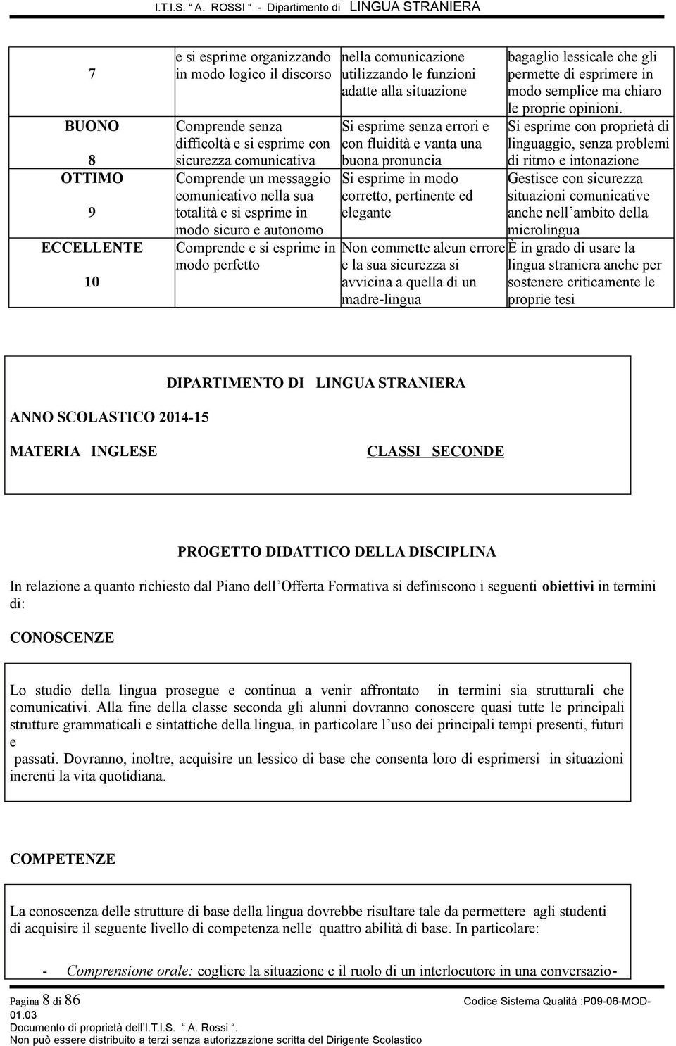 vanta una buona pronuncia Si esprime in modo corretto, pertinente ed elegante Non commette alcun errore e la sua sicurezza si avvicina a quella di un madre-lingua bagaglio lessicale che gli permette