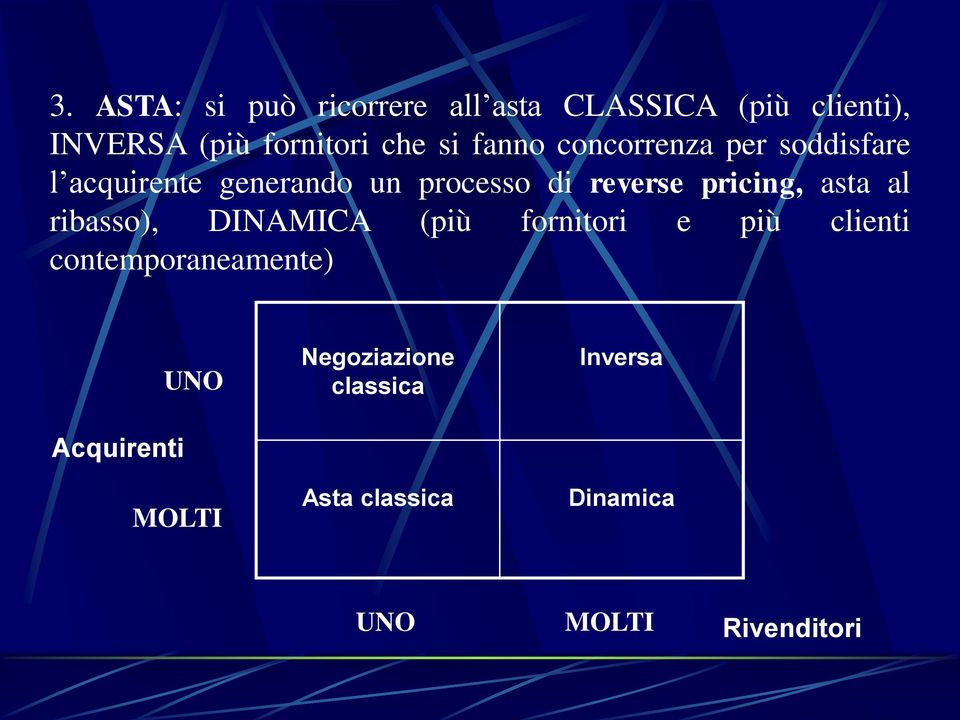 pricing, asta al ribasso), DINAMICA (più fornitori e più clienti contemporaneamente)