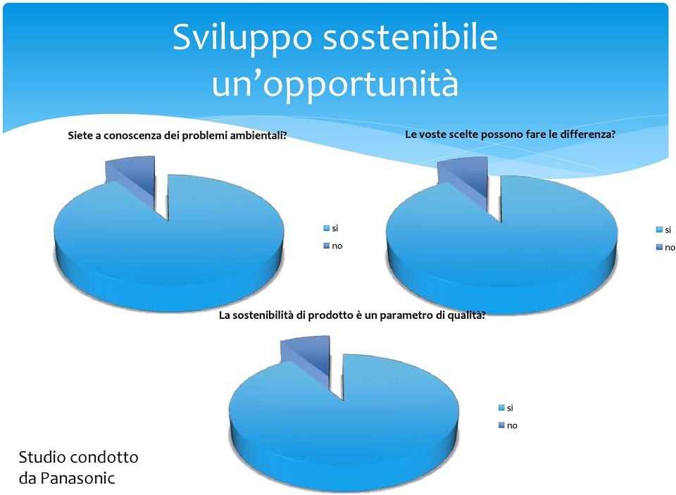 Le voste scelte possono fare le differenza?