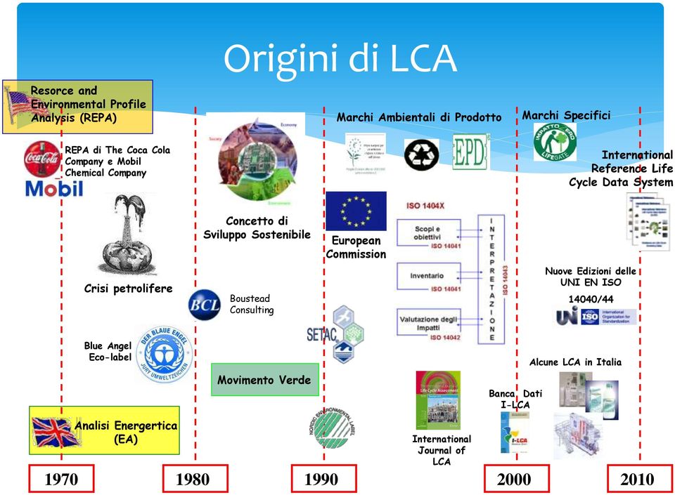 Sviluppo Sostenibile Boustead Consulting European Commission Nuove Edizioni delle UNI EN ISO 14040/44 Blue Angel Eco-label