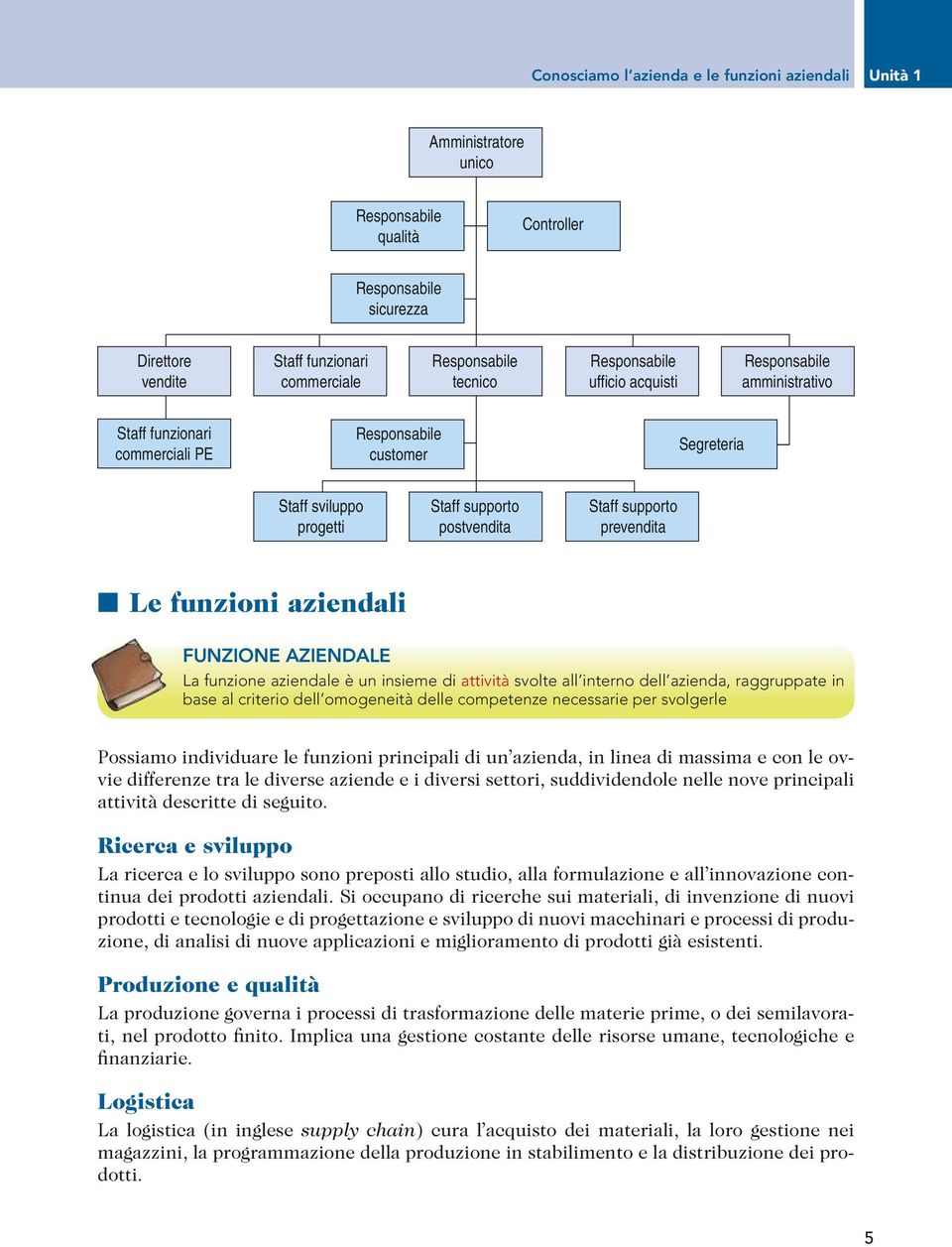 Le funzioni aziendali FUNZIONE AZIENDALE La funzione aziendale è un insieme di attività svolte all interno dell azienda, raggruppate in base al criterio dell omogeneità delle competenze necessarie