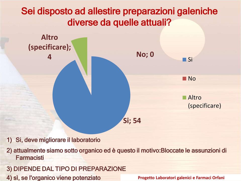 laboratorio 2) attualmente siamo sotto organico ed è questo il motivo:bloccate le assunzioni di