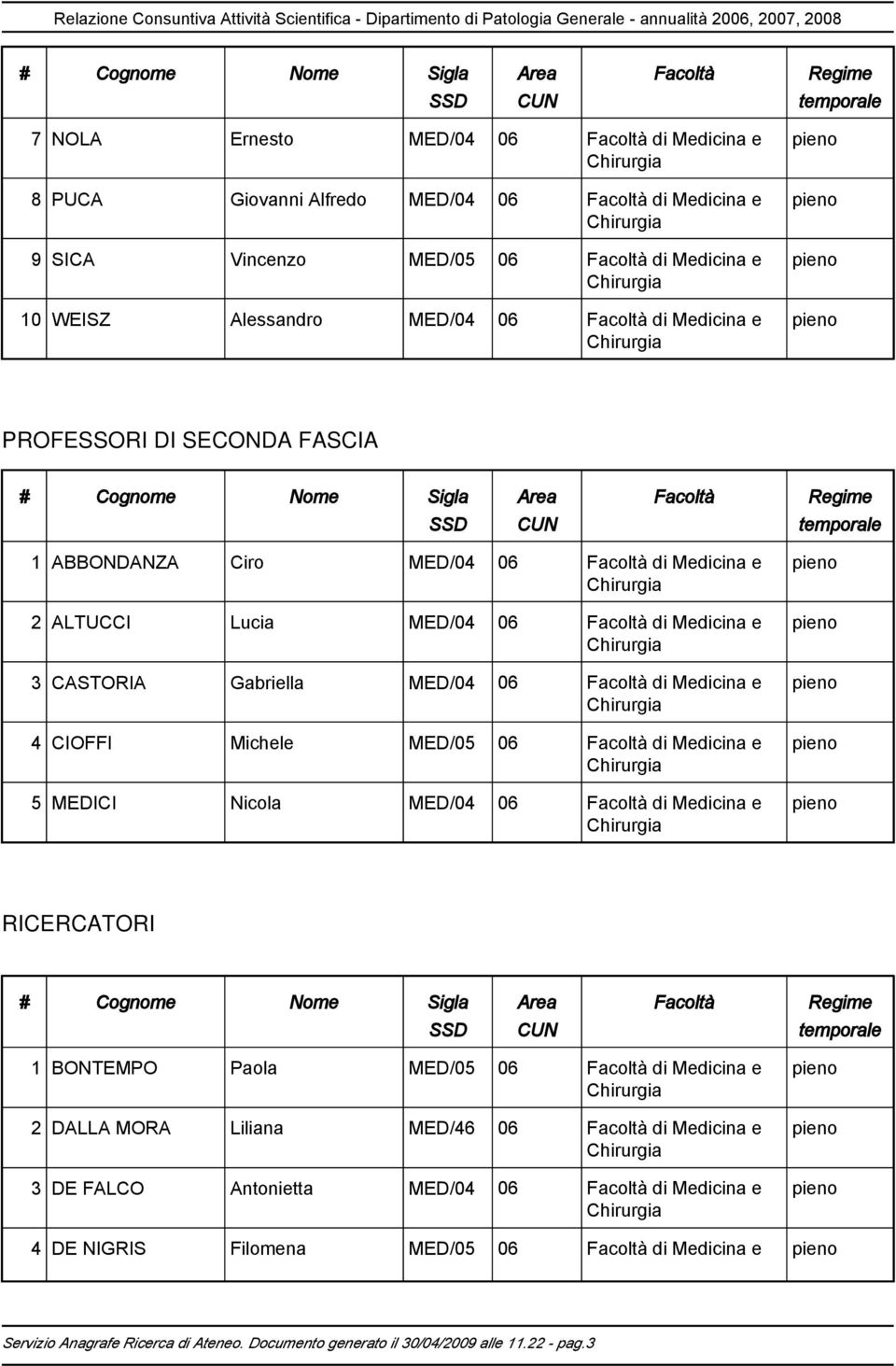 SSD CUN temporale 1 ABBONDANZA Ciro MED/04 06 Facoltà di Medicina e Chirurgia 2 ALTUCCI Lucia MED/04 06 Facoltà di Medicina e Chirurgia 3 CASTORIA Gabriella MED/04 06 Facoltà di Medicina e Chirurgia