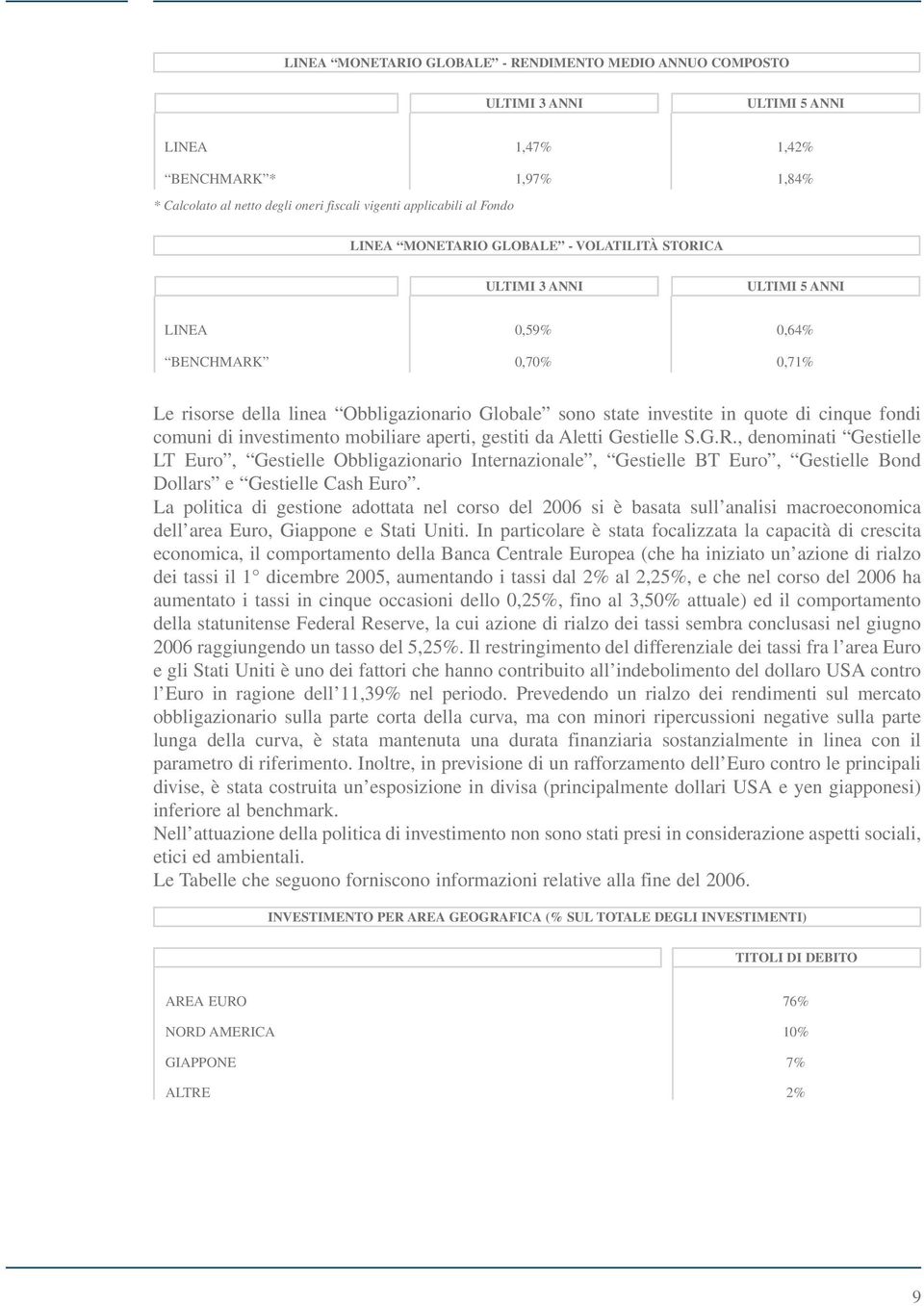 fondi comuni di investimento mobiliare aperti, gestiti da Aletti Gestielle S.G.R.