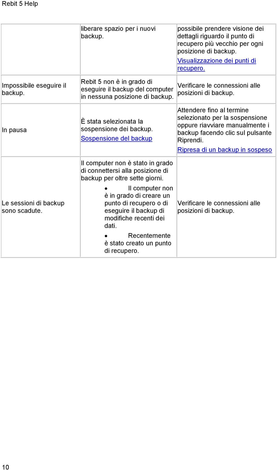 In pausa Le sessioni di backup sono scadute. È stata selezionata la sospensione dei backup.