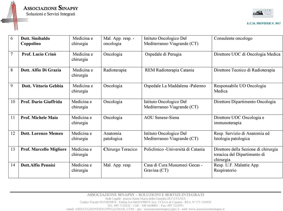 Responsabile UO Oncologia Medica 10 Prof. Dario Giuffrida Oncologia Mediterraneo Viagrande (CT) Direttore Dipartimento Oncologia 11 Prof.