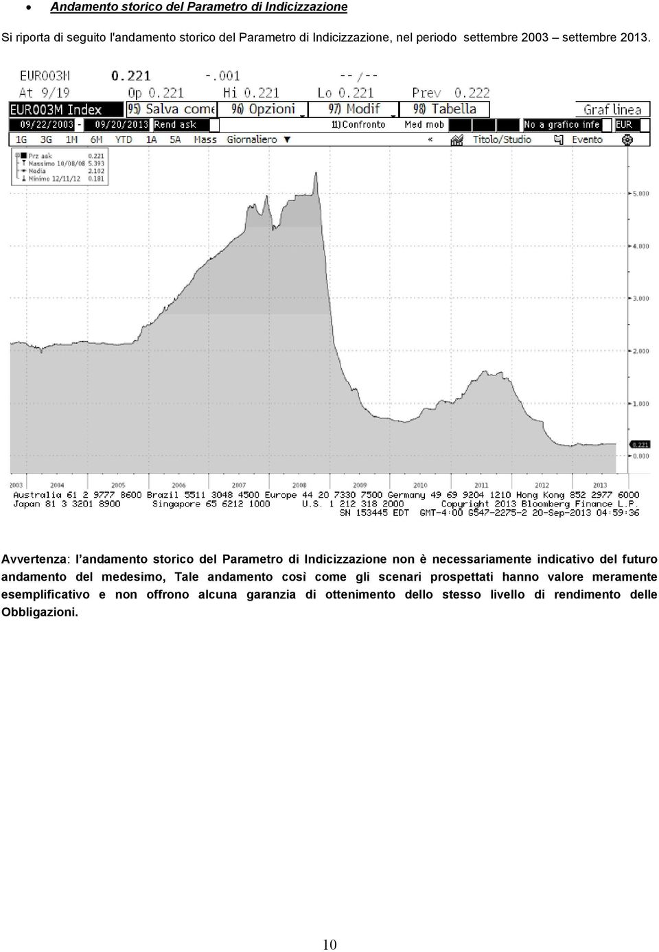 Avvertenza: l andamento storico del Parametro di Indicizzazione non è necessariamente indicativo del futuro andamento del