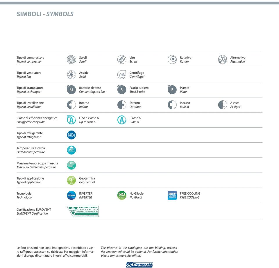in A vista At sight Classe di efficienza energetica Energy efficiency class Fino a classe A Up to class A Classe A Class A Tipo di refrigerante Type of refrigerant Temperatura esterna Outdoor