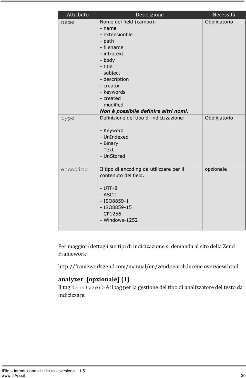 Definizione del tipo di indicizzazione: - Keyword - UnIndexed - Binary - Text - UnStored Obbligatorio encoding Il tipo di encoding da utilizzare per il contenuto del field.