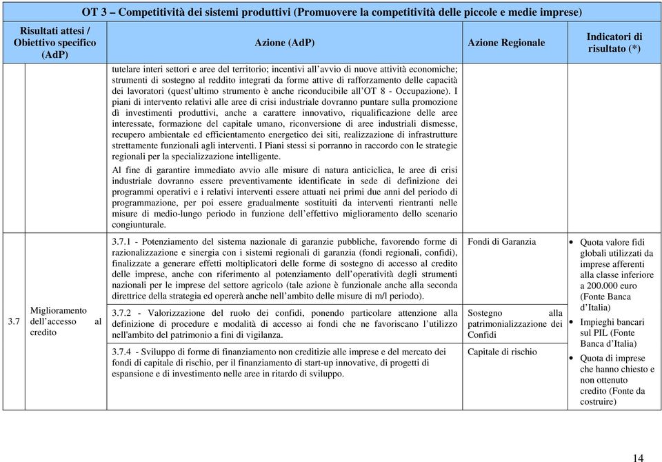 territorio; incentivi all avvio di nuove attività economiche; strumenti di sostegno al reddito integrati da forme attive di rafforzamento delle capacità dei lavoratori (quest ultimo strumento è anche