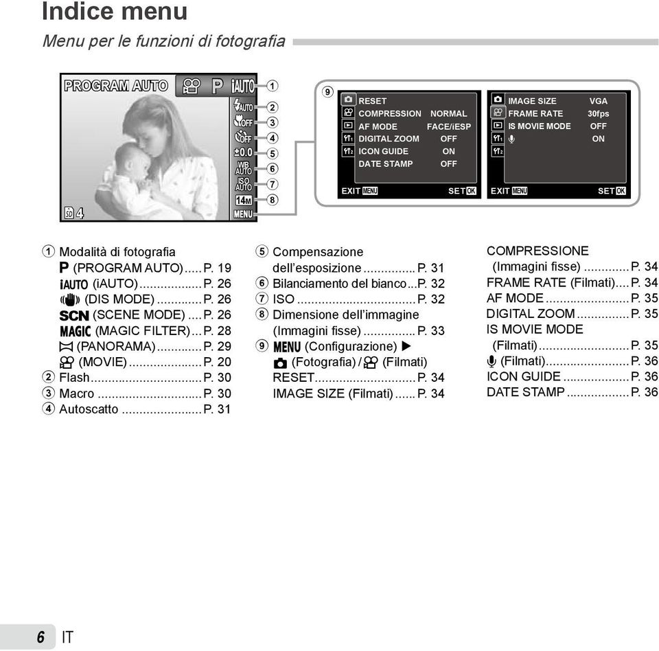 OFF ON SET OK 1 Modalità di fotografia P (PROGRAM )... P. 19 M (i)... P. 26 N (DIS MODE)... P. 26 s (SCENE MODE)... P. 26 P (MAGIC FILTER)... P. 28 ~ (PANORAMA)... P. 29 A (MOVIE)... P. 20 2 Flash... P. 30 3 Macro.