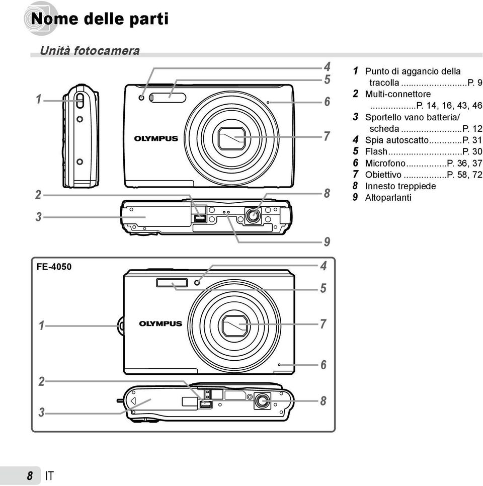 14, 16, 43, 46 3 Sportello vano batteria/ scheda...p. 12 4 Spia autoscatto...p. 31 5 Flash.