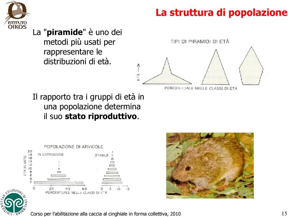 distribuzioni di età.