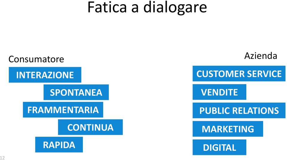 CONTINUA RAPIDA Azienda CUSTOMER