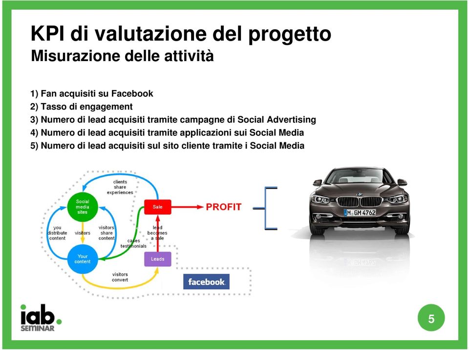 di Social Advertising 4) Numero di lead acquisiti tramite applicazioni sui