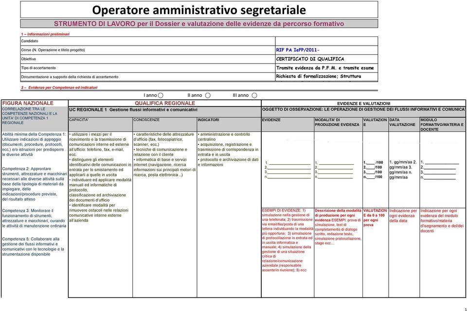 FIGURA NAZIONAL CORRLAZION TRA L COMPTNZ NAZIONALI LA UNITA' DI COMPTNZA 1 RGIONAL Abilità minima della Competenza 1: Utilizzare indicazioni di appoggio (documenti, procedure, protocolli, ecc.