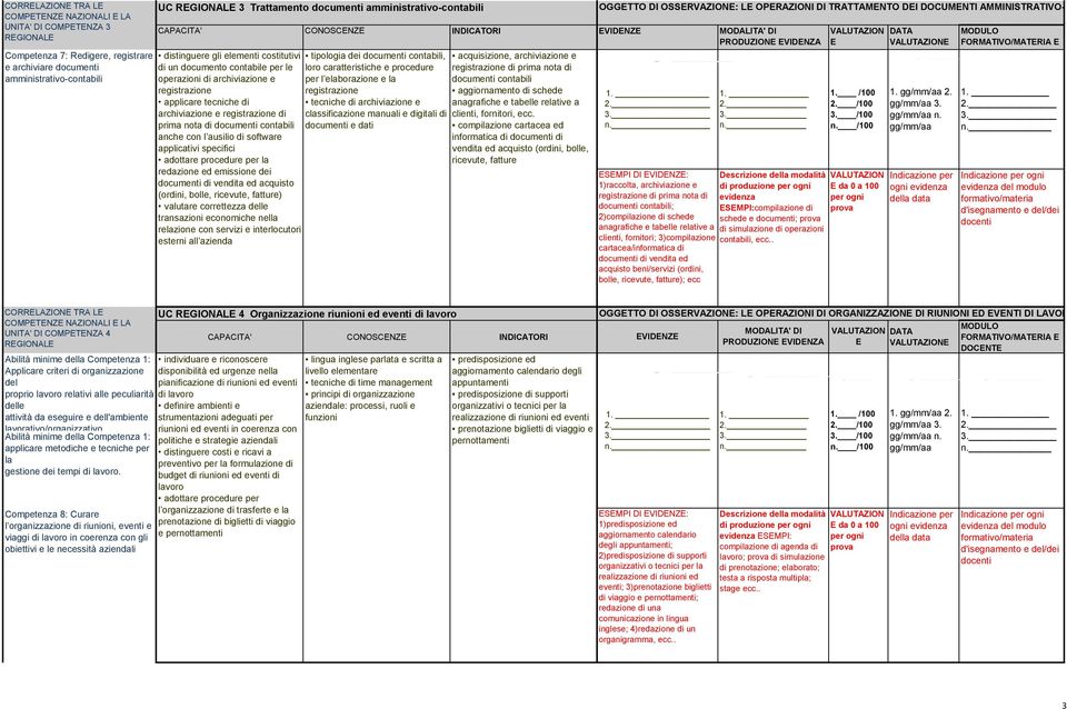 applicare tecniche di archiviazione e registrazione di prima nota di documenti contabili anche con l ausilio di software applicativi specifici adottare procedure per la redazione ed emissione dei