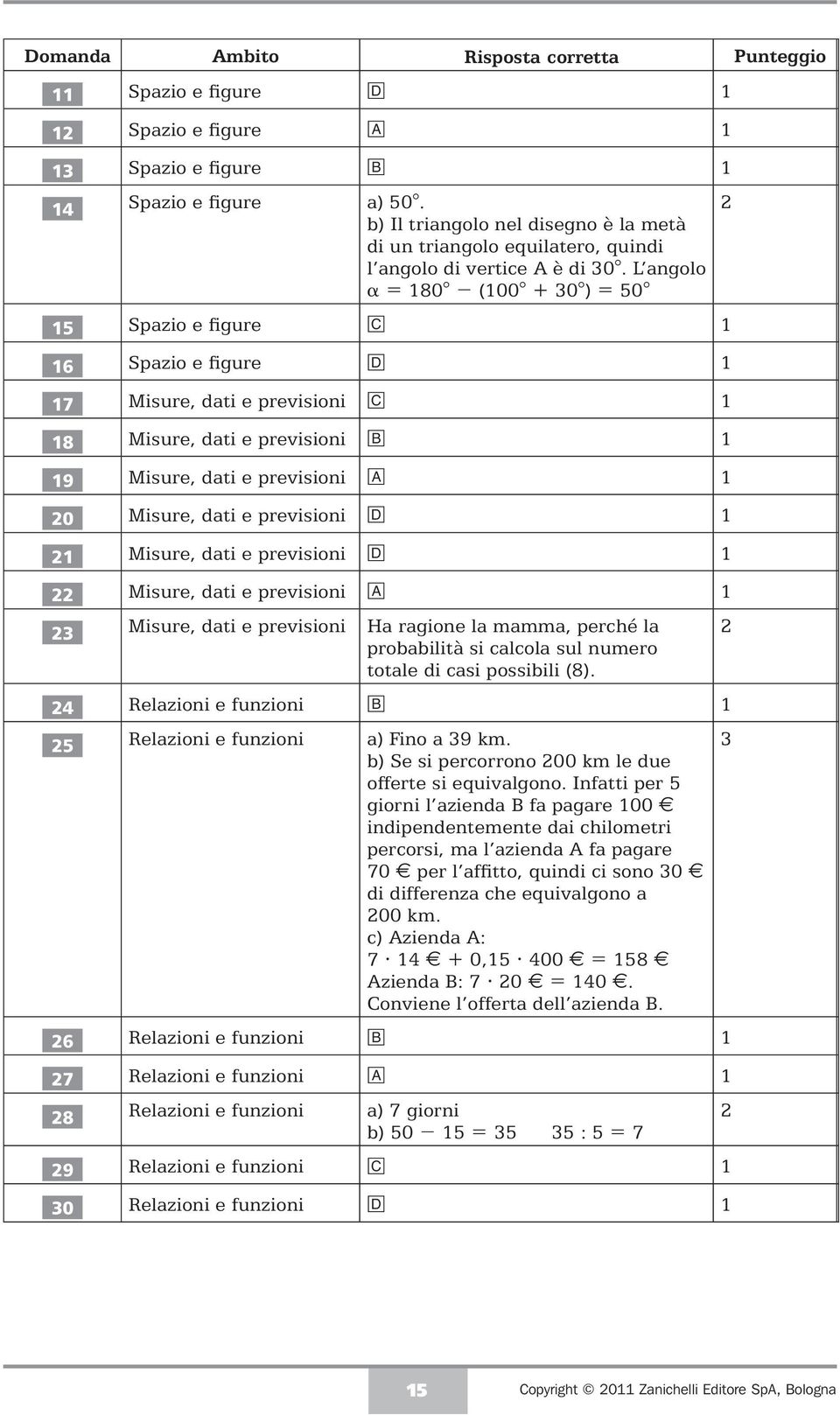 L angolo 180 (100 + 30 ) 50 15 Spazio e figure c 1 16 Spazio e figure d 1 17 Misure, dati e previsioni c 1 18 Misure, dati e previsioni b 1 19 Misure, dati e previsioni a 1 0 Misure, dati e