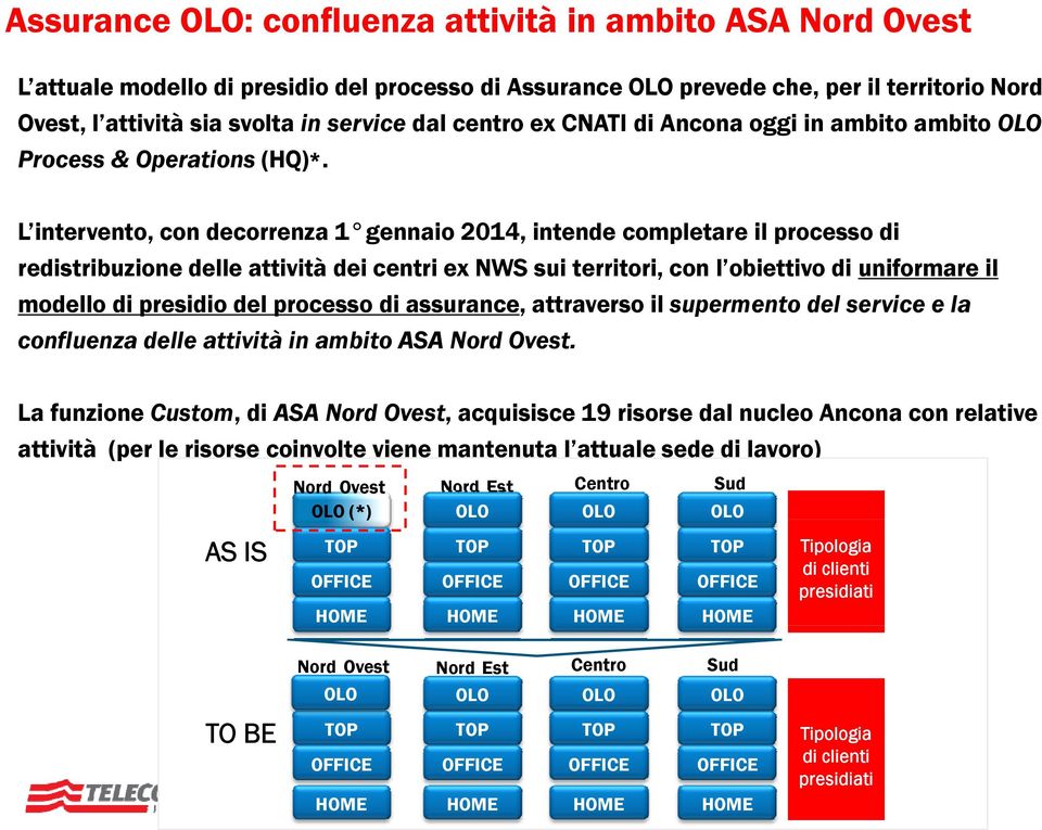 L intervento, con decorrenza 1 gennaio 2014, intende completare il processo di redistribuzione delle attività dei centri ex NWS sui territori, con l obiettivo di uniformare il modello di presidio del