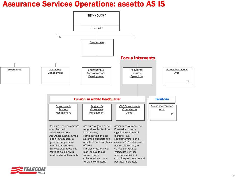 Services Area Assicura il coordinamento operativo delle performance delle Services Area e degli outsoucers, la gestione dei processi interni ad Services e la gestione delle attività relative alla