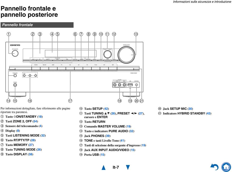 Tasto ON/STANDBY (8) Tasti ZONE, OFF (54) Sensore del telecomando (4) Display (8) Tasti LISTENING MODE (3) Tasto RT/PTY/TP (8) Tasto MEMORY (7) Tasto TUNING MODE (6) Tasto