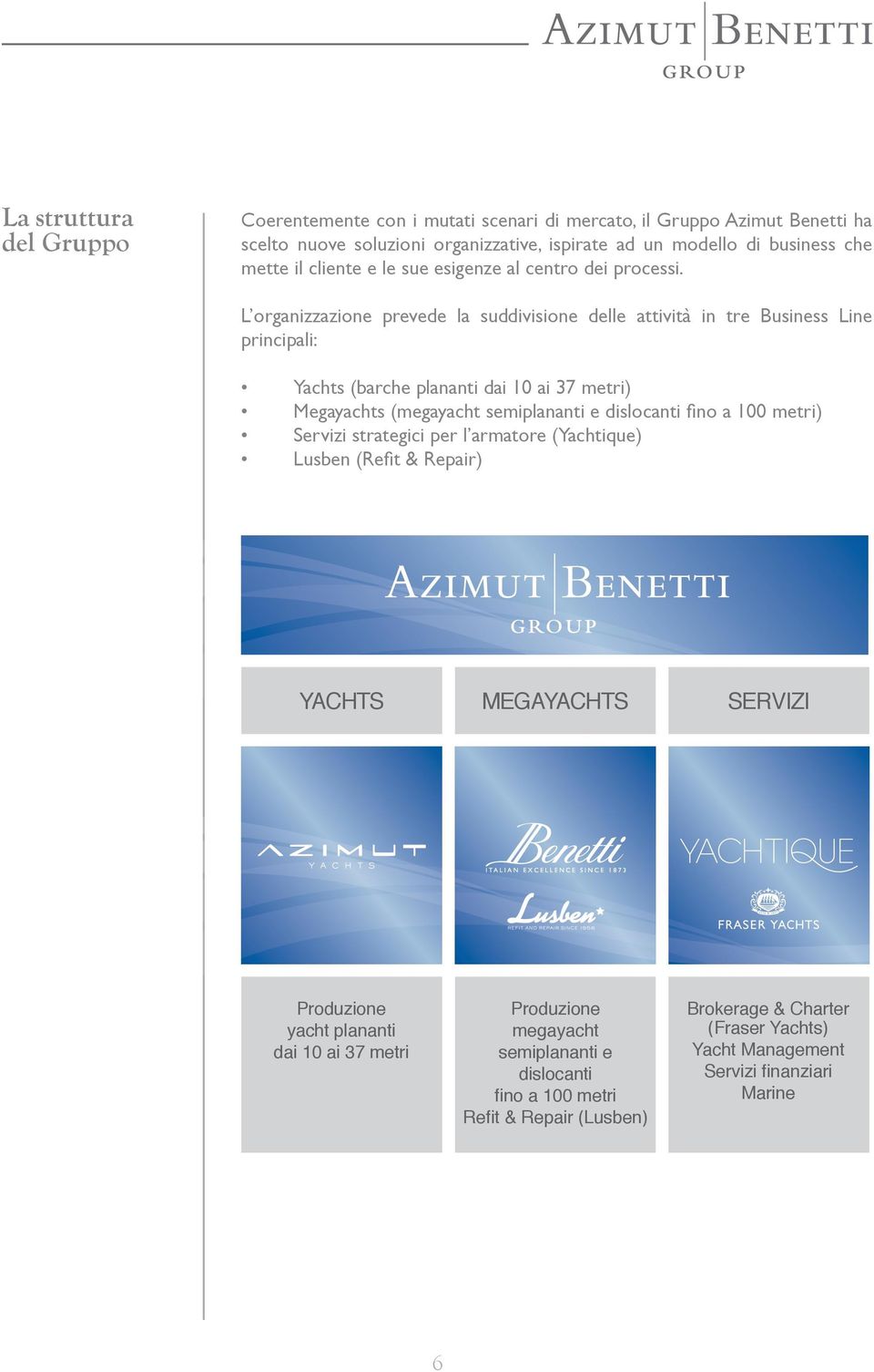 L organizzazione prevede la suddivisione delle attività in tre Business Line principali: Yachts (barche plananti dai 10 ai 37 metri) Megayachts (megayacht semiplananti e dislocanti fino