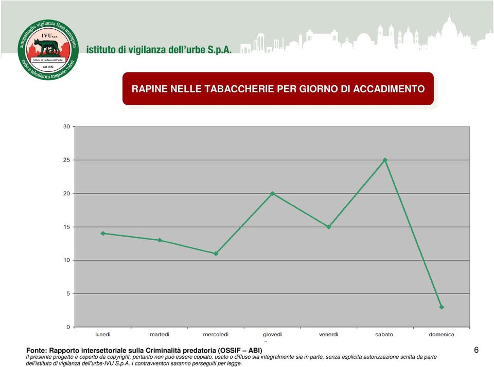 ACCADIMENTO ACCADIMENTO Fonte: Rapporto