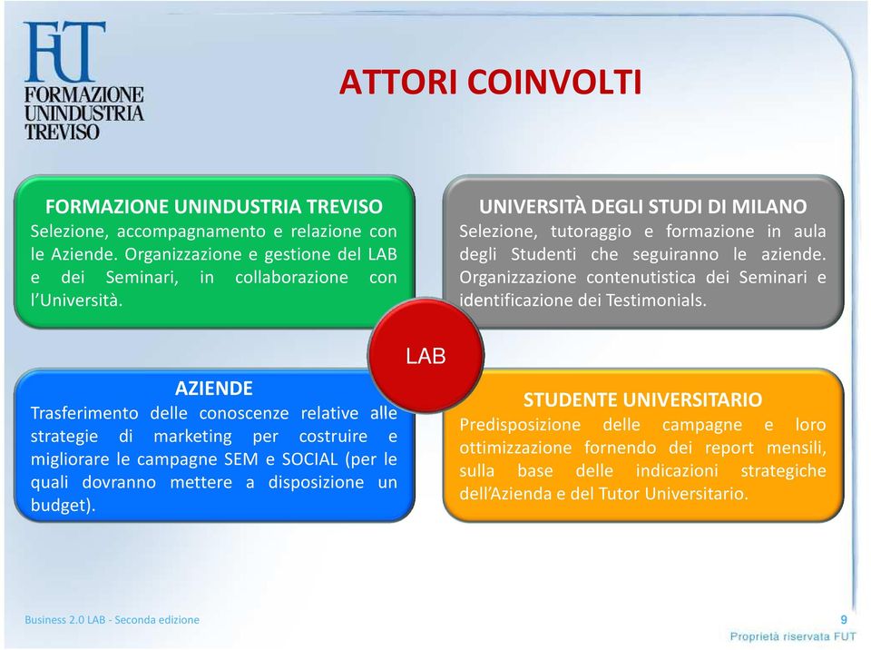 Organizzazione contenutistica dei Seminari e identificazione dei Testimonials.