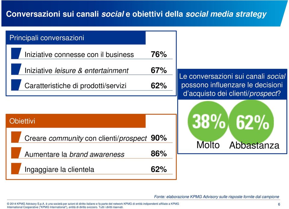 possono influenzare le decisioni d acquisto dei clienti/prospect?