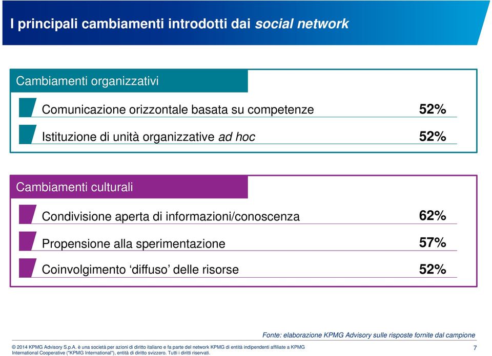 culturali Condivisione aperta di informazioni/conoscenza Propensione alla sperimentazione