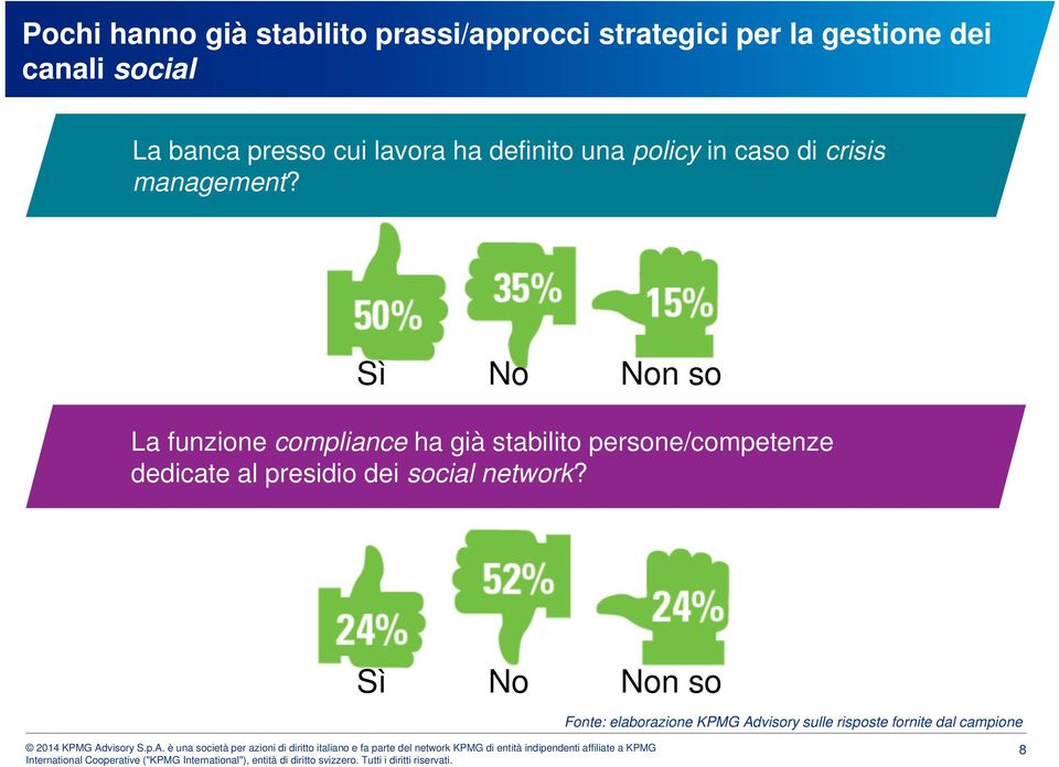 Sì No Non so La funzione compliance ha già stabilito persone/competenze dedicate al