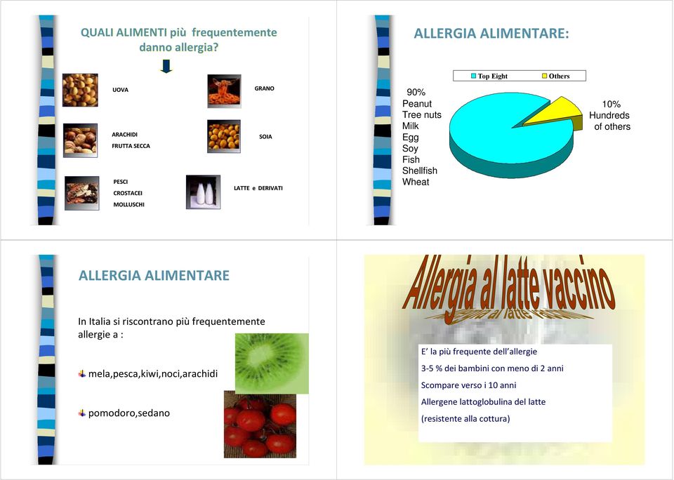 Milk Egg Soy Fish Shellfish Wheat 10% Hundreds of others MOLLUSCHI ALLERGIA ALIMENTARE In Italia si riscontrano più frequentemente