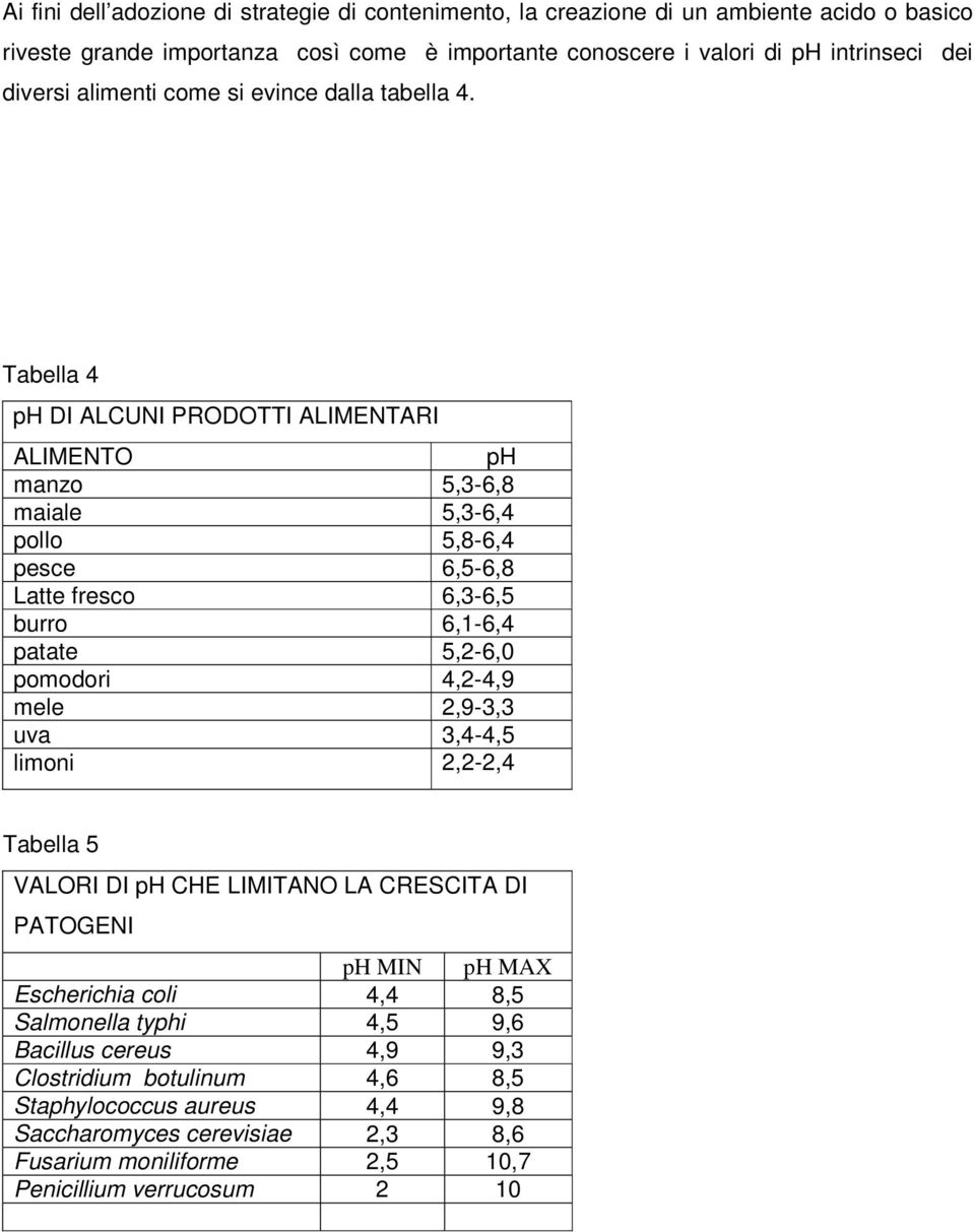 Tabella 4 ph DI ALCUNI PRODOTTI ALIMENTARI ALIMENTO ph manzo 5,3-6,8 maiale 5,3-6,4 pollo 5,8-6,4 pesce 6,5-6,8 Latte fresco 6,3-6,5 burro 6,1-6,4 patate 5,2-6,0 pomodori 4,2-4,9 mele