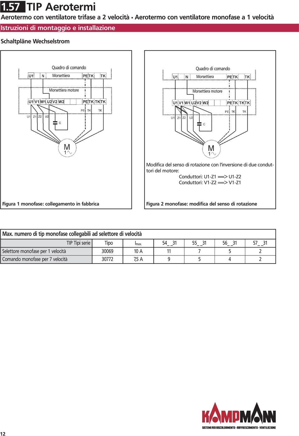 V1-Z2 ==> V1-Z1 Figura 1 monofase: collegamento in fabbrica Figura 2 monofase: modifica del senso di rotazione Max.