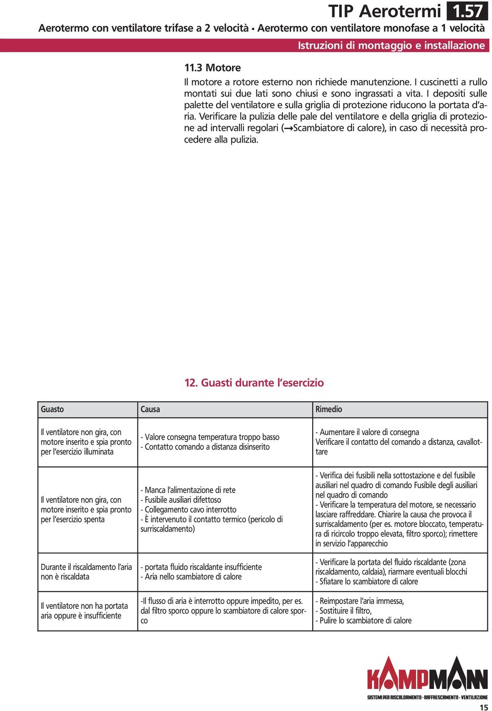 Verificare la pulizia delle pale del ventilatore e della griglia di protezione ad intervalli regolari ( Scambiatore di calore), in caso di necessità procedere alla pulizia. 12.