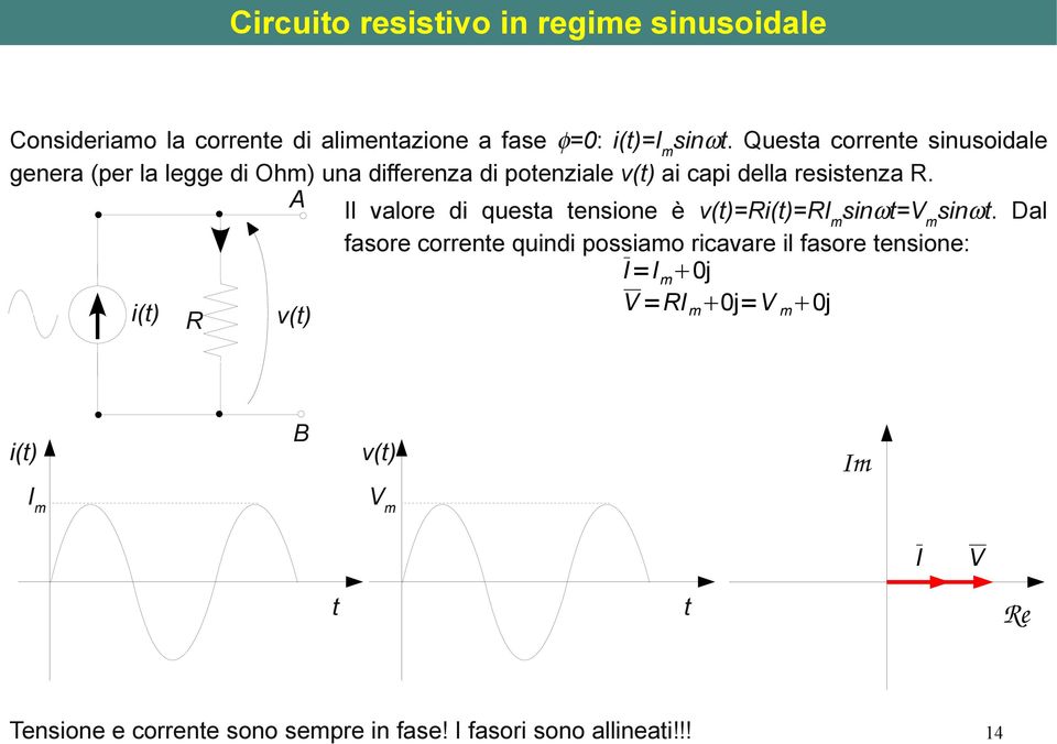 A Il valore di questa tensione è v(t)=ri(t)=ri m sin t=v m sin t.